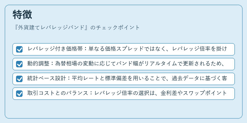 特徴(外貨建てレバレッジバンド)の図解