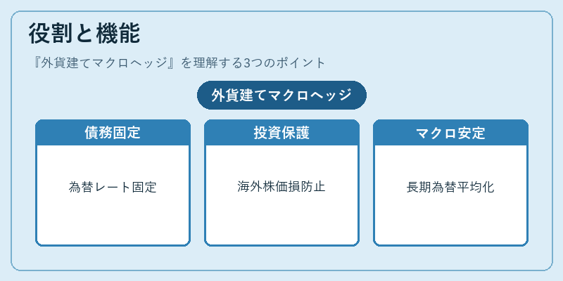 役割と機能（外貨建てマクロヘッジ）の図解