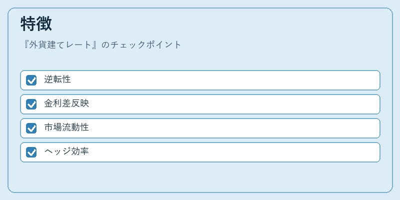 特徴（外貨建てレート）の図解