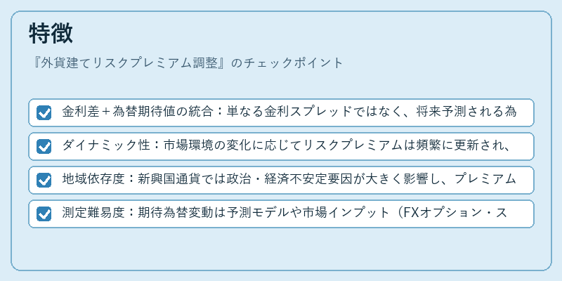特徴（外貨建てリスクプレミアム調整）の図解