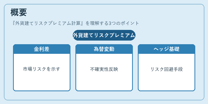 概要(外貨建てリスクプレミアム計算)の図解