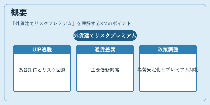 概要（外貨建てリスクプレミアム）の図解