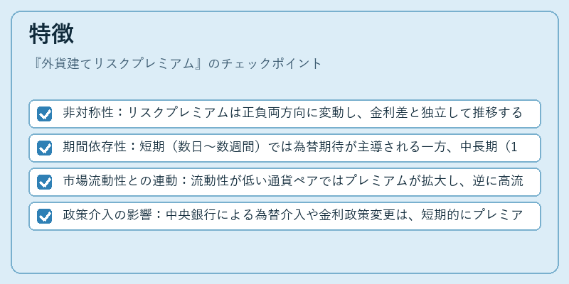 特徴（外貨建てリスクプレミアム）の図解