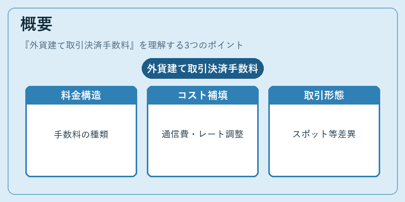 概要(外貨建て取引決済手数料)の図解