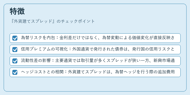 特徴（外貨建てスプレッド）の図解