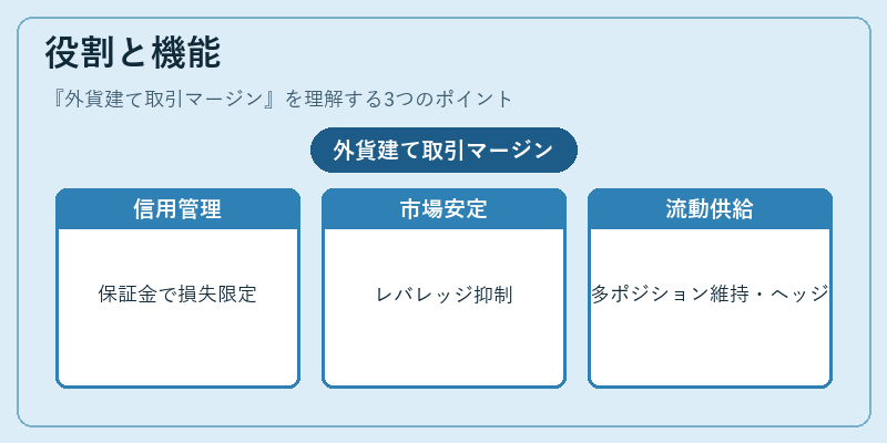 役割と機能（外貨建て取引マージン）の図解