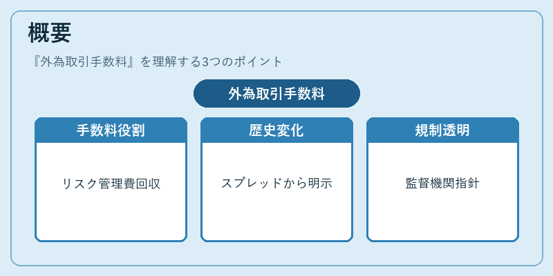 概要(外為取引手数料)の図解