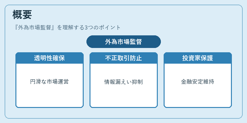 概要（外為市場監督）の図解