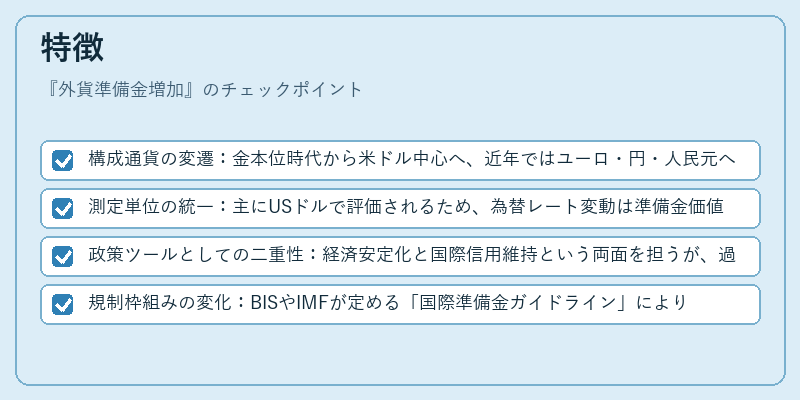 特徴（外貨準備金増加）の図解