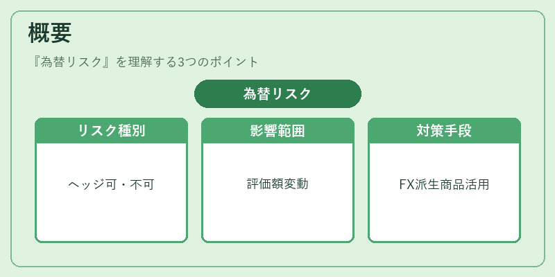 概要(為替リスク)の図解