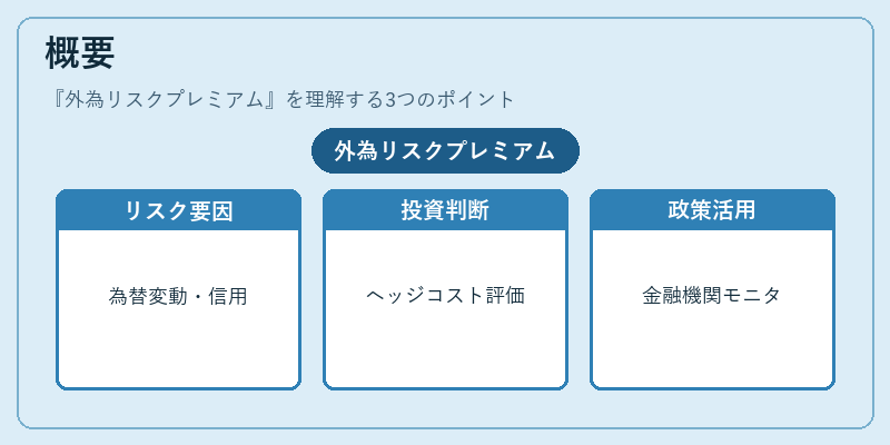 概要（外為リスクプレミアム）の図解