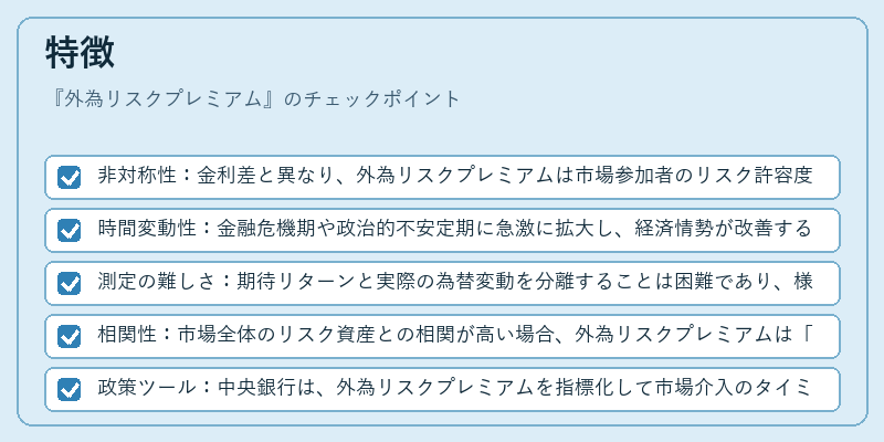 特徴（外為リスクプレミアム）の図解