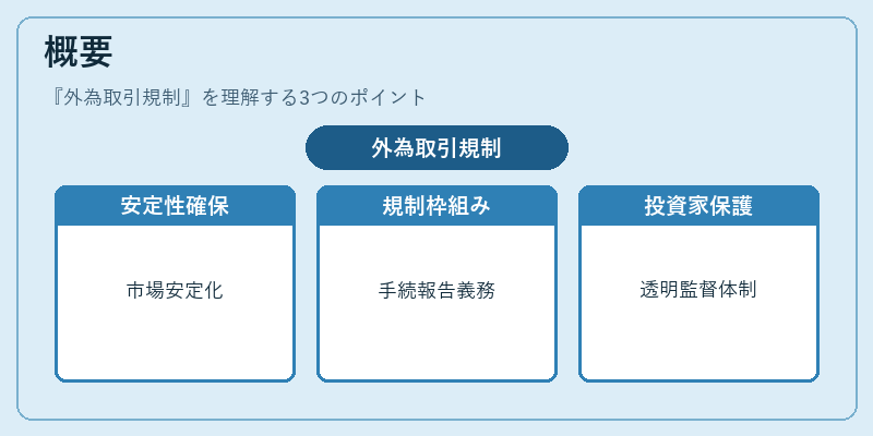 概要(外為取引規制)の図解