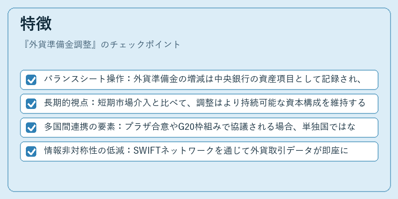 特徴（外貨準備金調整）の図解