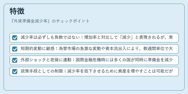 特徴（外貨準備金減少率）の図解