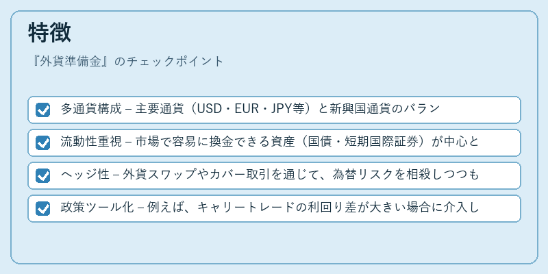 特徴（外貨準備金）の図解