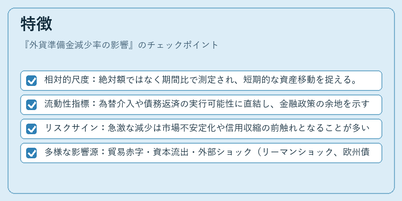 特徴（外貨準備金減少率の影響）の図解