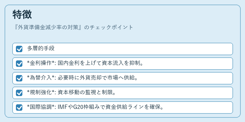 特徴(外貨準備金減少率の対策)の図解
