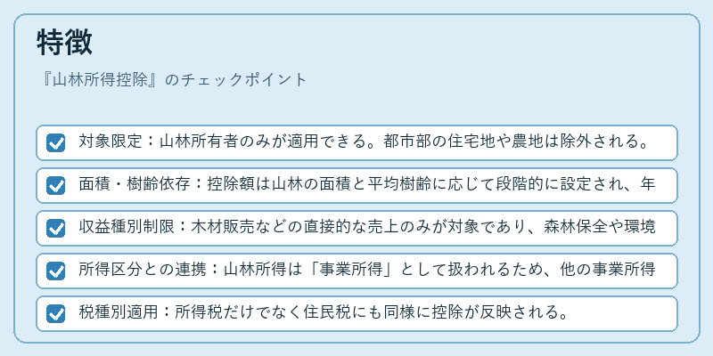 特徴（山林所得控除）の図解