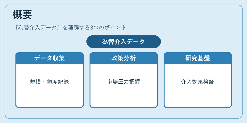 概要（為替介入データ）の図解