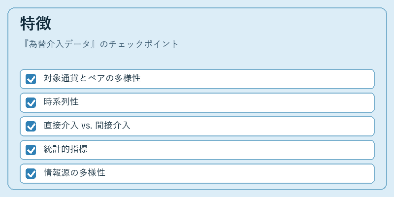 特徴（為替介入データ）の図解