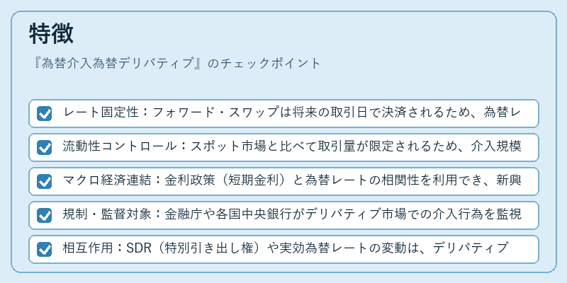 特徴(為替介入為替デリバティブ)の図解