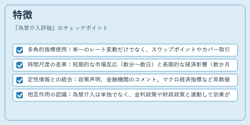 特徴（為替介入評価）の図解