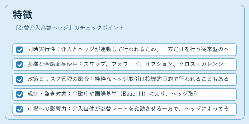 特徴(為替介入為替ヘッジ)の図解
