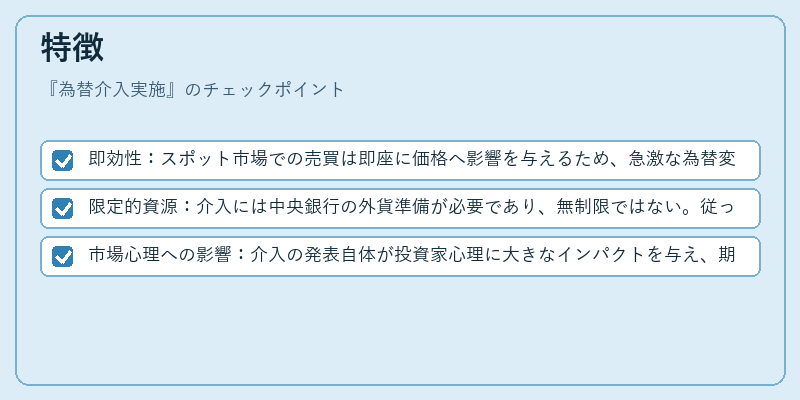 特徴（為替介入実施）の図解