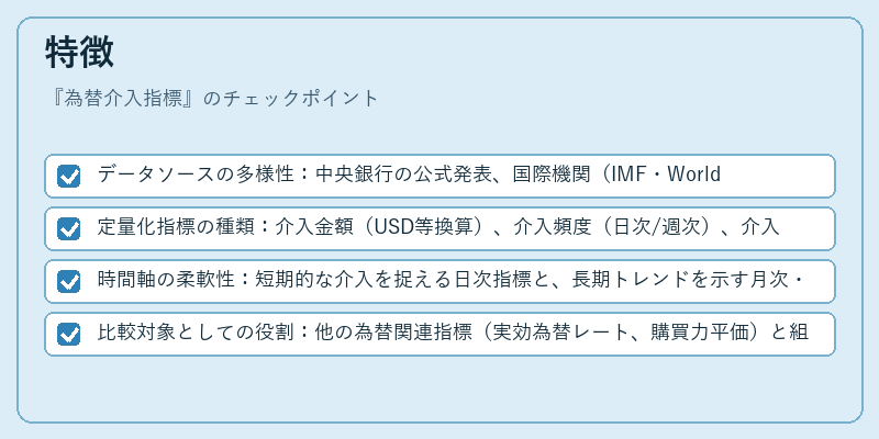 特徴(為替介入指標)の図解