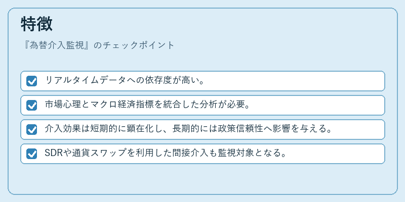 特徴(為替介入監視)の図解