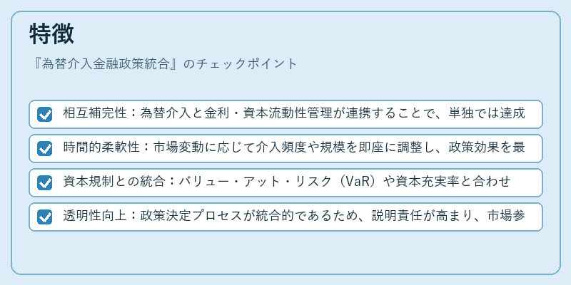 特徴(為替介入金融政策統合)の図解