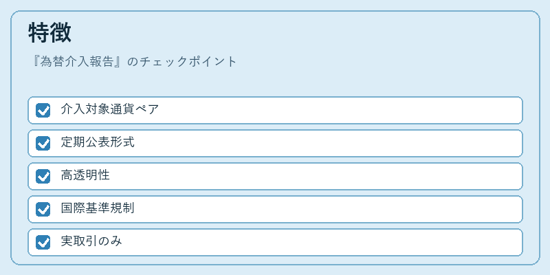 特徴（為替介入報告）の図解