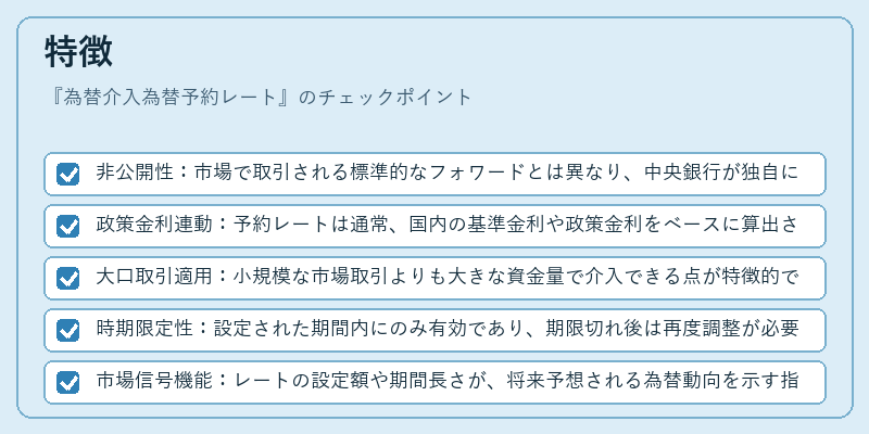 特徴（為替介入為替予約レート）の図解