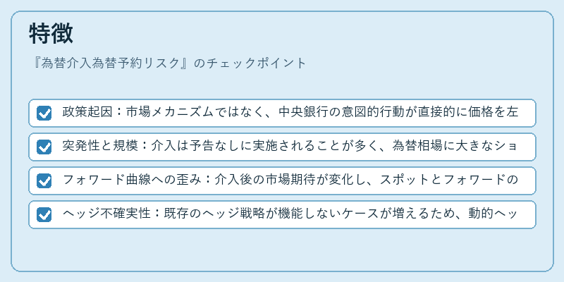 特徴（為替介入為替予約リスク）の図解