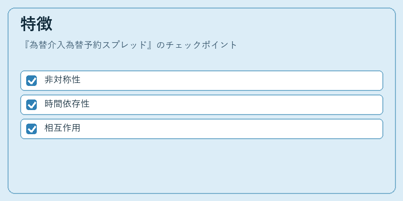 特徴（為替介入為替予約スプレッド）の図解
