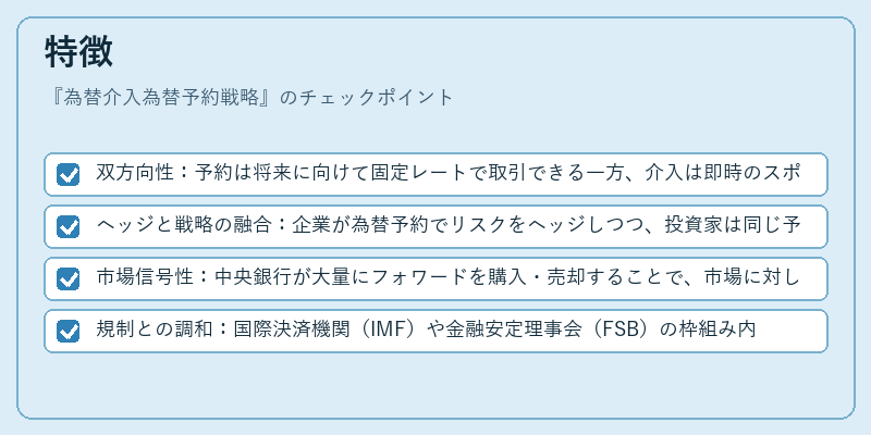 特徴（為替介入為替予約戦略）の図解