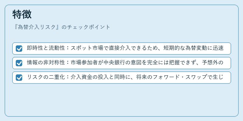 特徴（為替介入リスク）の図解