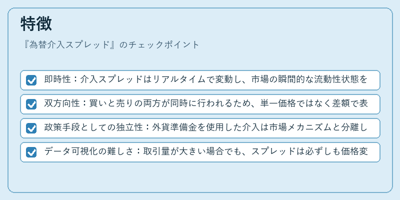 特徴（為替介入スプレッド）の図解