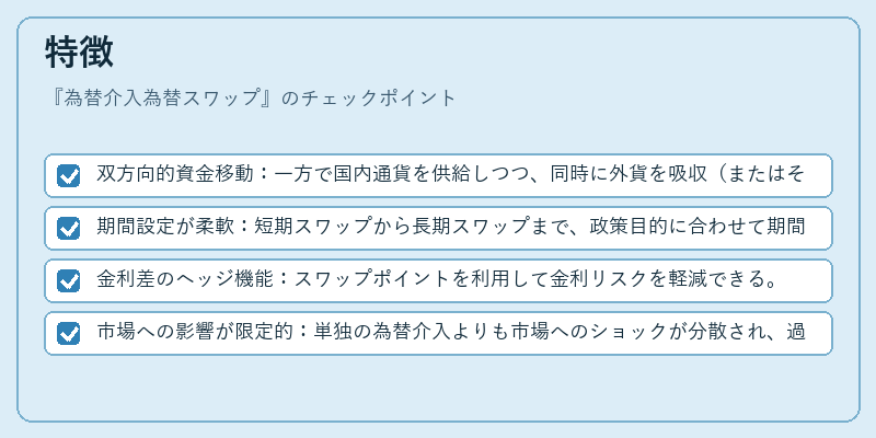 特徴（為替介入為替スワップ）の図解