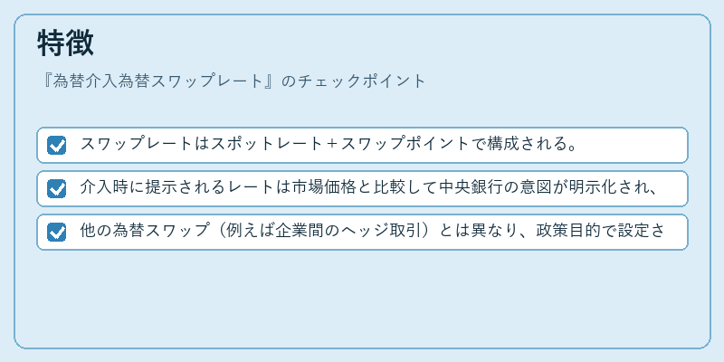 特徴（為替介入為替スワップレート）の図解