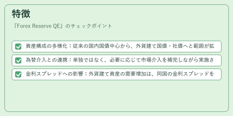 特徴（Forex Reserve QE）の図解