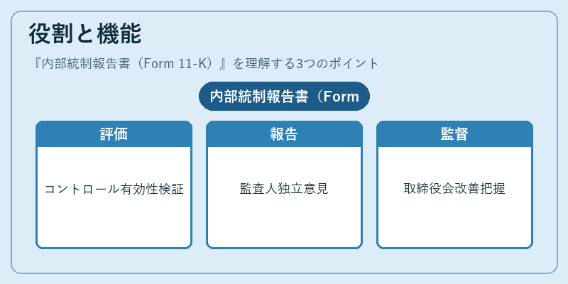役割と機能（内部統制報告書（Form 11-K））の図解