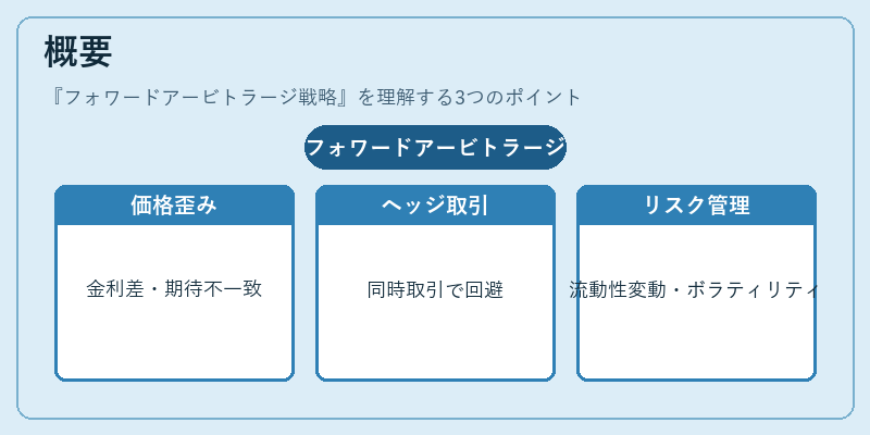 概要（フォワードアービトラージ戦略）の図解