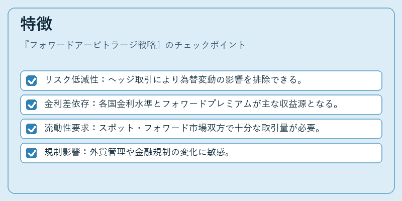 特徴（フォワードアービトラージ戦略）の図解