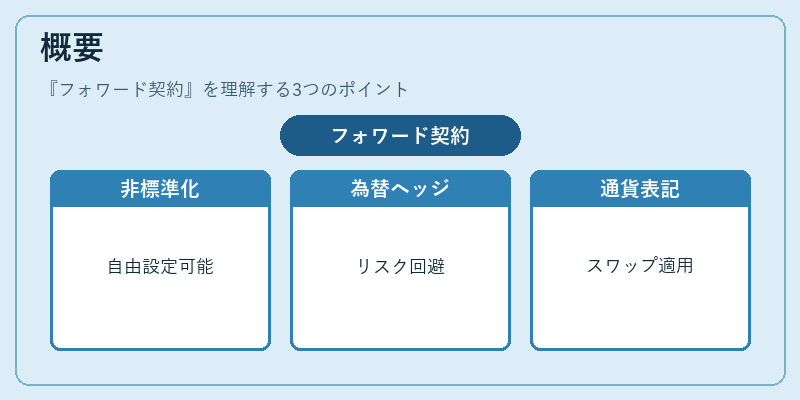 概要（フォワード契約）の図解