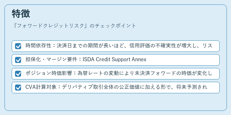 特徴（フォワードクレジットリスク）の図解