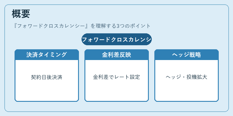 概要（フォワードクロスカレンシー）の図解