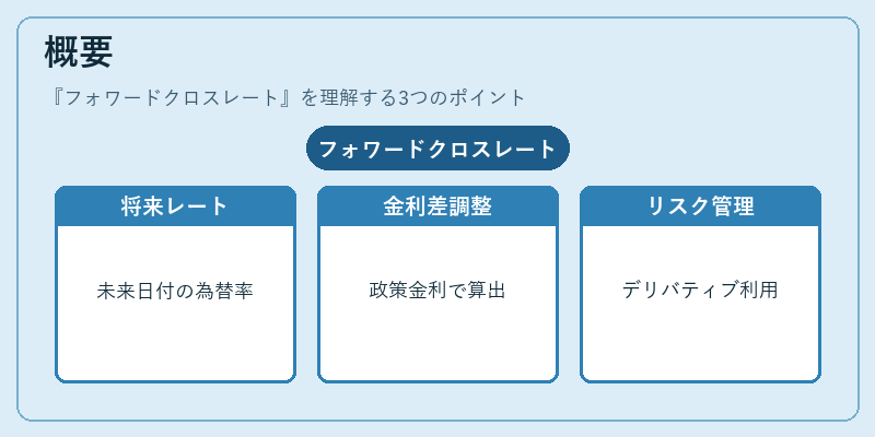概要（フォワードクロスレート）の図解