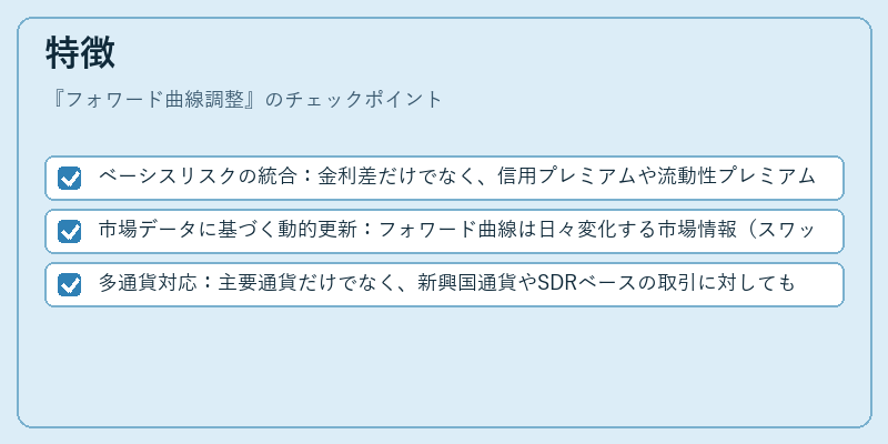 特徴(フォワード曲線調整)の図解